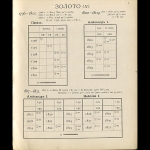 Хр. Гиль "Таблицы русских монет двух последних столетий. Практическое руководство для собирателей" 1898 г. 