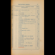 Двинянинов С  "Редкие монеты  марки  фарфор и старинные вещи" 1913 г