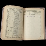 Трапезников А.Н. "Каталог монет чеканенных в России с 1699 года по 1908 год включительно. № 6" 1909 г.