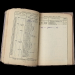 Трапезников А Н  "Каталог монет чеканенных в России с 1699 года по 1908 год включительно  № 6" 1909 г