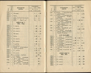 Нумизматический фонд СФА "Прейскурант монет. Выпуск I" 1928 г.