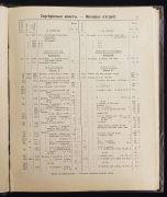 Книга Петров В И  "Каталог русских монет удельных князей  царских и императорских с 980 по 1899 год" 1899