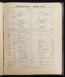 Книга Петров В И  "Каталог русских монет удельных князей  царских и императорских с 980 по 1899 год" 1899