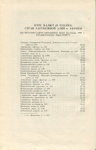 Книга Мошнягин Д.И. Жук А.Б. "Монеты стран зарубежной Азии и Африки. XIX-XX века. Каталог" 1967