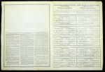 Акция 250 рублей 1896 "Промышленное каменноугольное и металург. общ. Успенского бассейна"