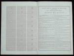 Облигация 500 франков 1898 "Металлургическое общество Южного Урала"