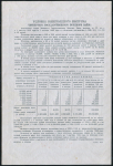 Облигация Четвертый Военный заем 1945 года 25 рублей