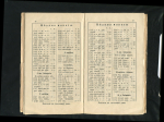 Книга Левкин Д.Г. "Каталог редких монет" 1905