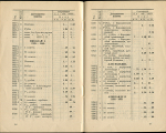 Нумизматический фонд СФА 1928 г. Прейскурант монет. Выпуск 1