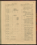 Книга Ильин А  "Русские монеты  Медная монета с 1700-1725 г  Петра I" 1918