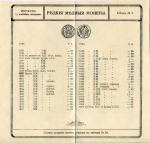 Книга Павлов Л.П. "Нумизматические таблицы. Монеты с 1425 по 1916 г. РЕПРИНТ" 1990