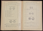 Книга Мигунов "Редкие русские монеты с 1699 до 1912" Изд 4