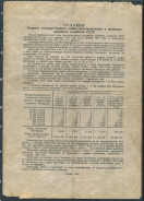 Облигация 100 рублей 1947 "Второй Государственный Заем"